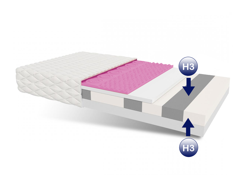Billig skummadrass 140x200 Rovigo jersey