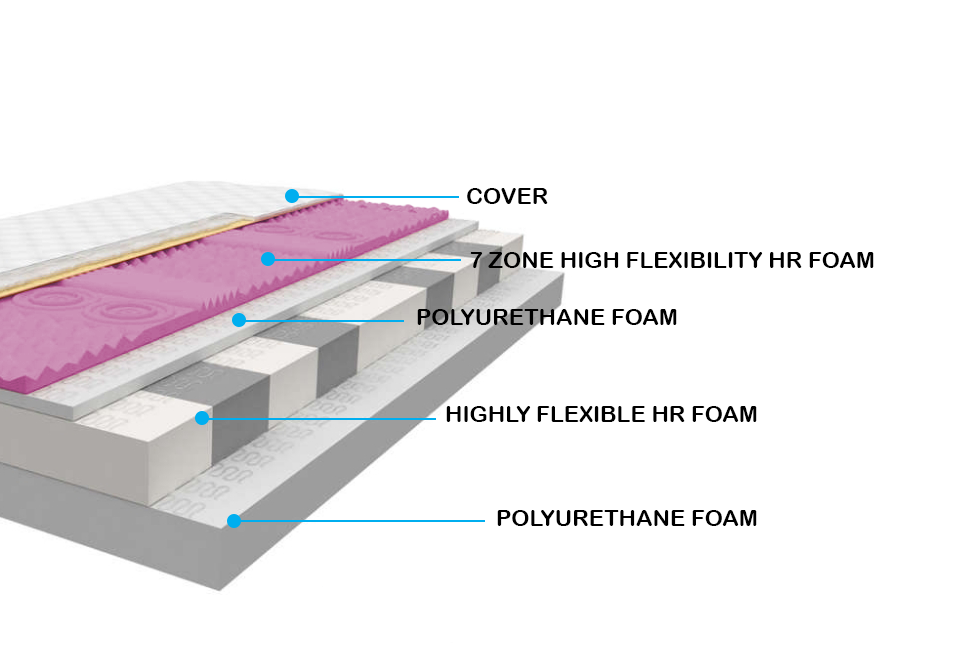 Billig skummadrass 140x200 Rovigo jersey